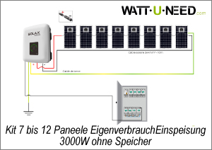 Bausatz 7 bis 12 Paneele Eigenverbrauch Einspeisung 3000W ohne Speicherung